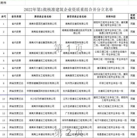 117家，河南省级重点实验室优化重组结果公布—新闻—科学网