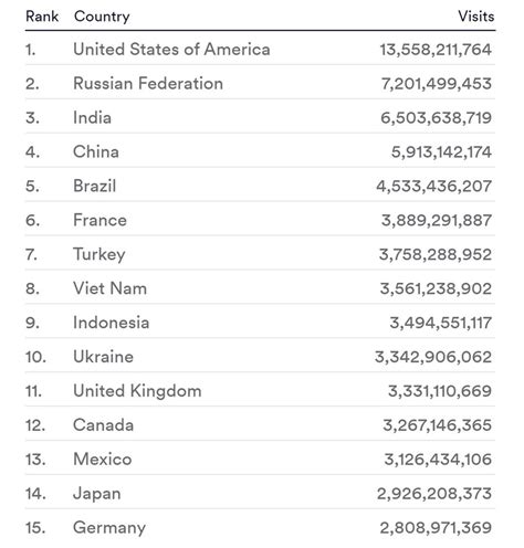 国外知名网站排行前100(全球访问量最大的网站TOP100)-二喜游戏网