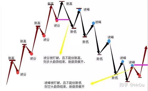期货走势图怎么看图片