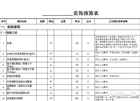 上海水电装修报价 普通家居装修预算清单