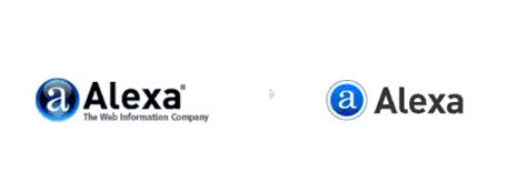 Alexa.com明年5月关停，一个时代的落幕，还是新时代的开启？_alexa_网站_注册量