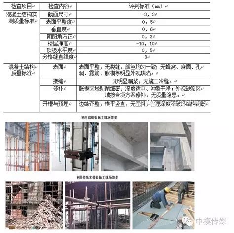 建筑模板价格表建筑红模板木模板尺寸规格