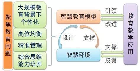 粤科网-广东机电职教集团产教融合共同体的构建与实践