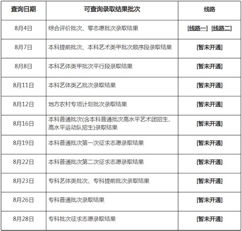 上海招考热线：2022年上海市普通高校招生录取结果查询入口