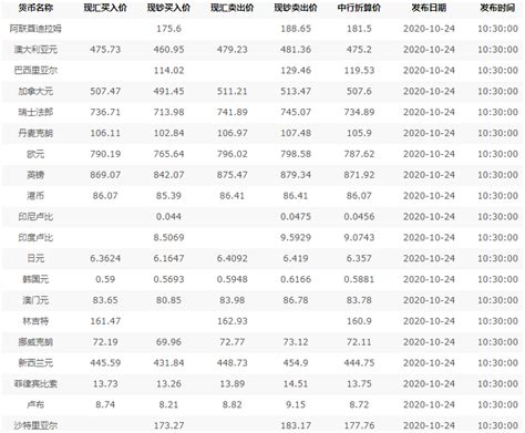 中国银行发布2016年10月“一带一路”人民币汇率指数（BOC OBORR）
