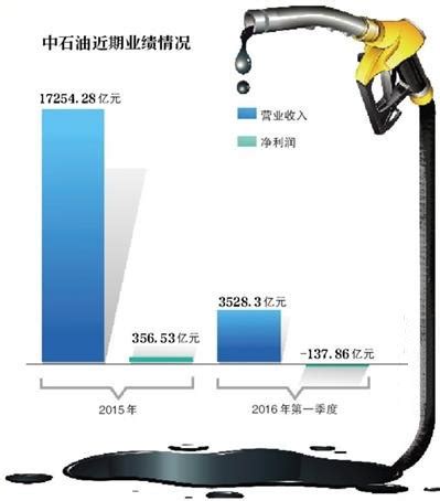 中石油倒卖进口原油近1.8亿吨遭查处_青创海业环保科技（北京）有限公司