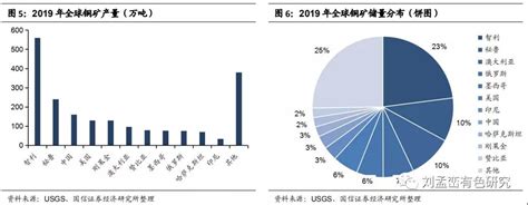 2018年中国精炼铜市场分析报告-行业深度分析与投资前景预测_观研报告网