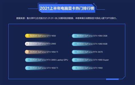 2021年笔记本排行_笔记本电脑排行(2021笔记本电脑排名前十)_排行榜网