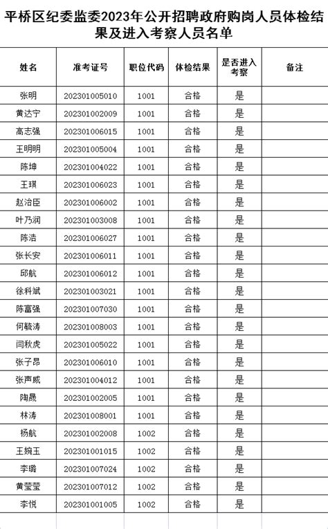 襄城县职业技术教育中心公开招聘政府购岗教师公告