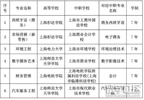 上海宝山职业学校地址在哪、电话、官网网址|中专网