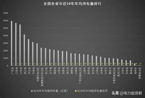 上海电费收费标准2023年，附上海介绍|26视窗
