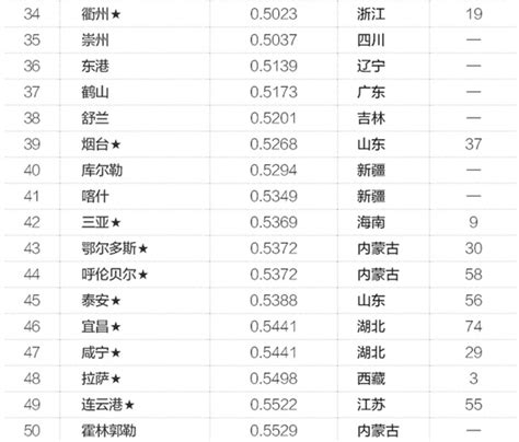 【标准排名】2015年中国50大“鬼城”排行榜出炉 县级城市成主流|界面新闻 · 天下
