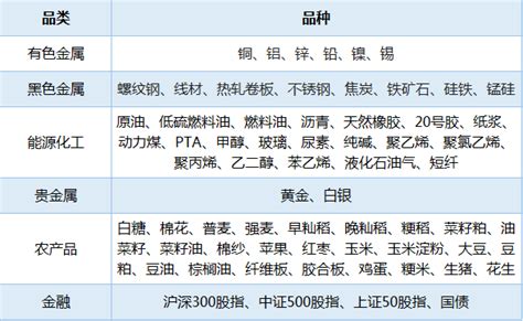 怎么在中国期货业协会官网查找期货行业研究报告-中信建投期货上海