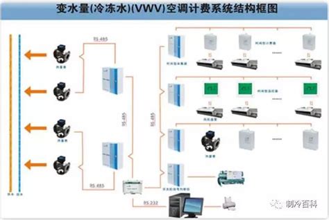 VRV Intelligent系列_智能空调_商用空调_大金空调中国官方网站