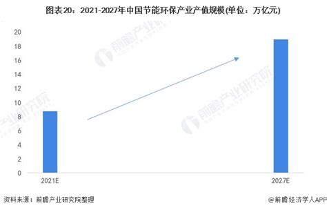 启信宝发布《2021年中国节能环保产业发展分析报告》_财富号_东方财富网