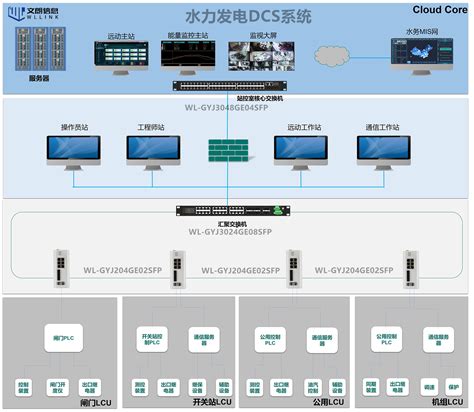 dcs集散分布式控制系统 PLC自动化成套控制柜