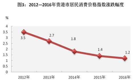 广西贵港市国土空间总体规划（2021-2035年）.pdf - 国土人