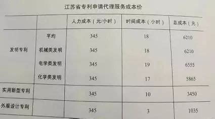 重庆医科大学一年学费多少钱及各专业的收费标准(2023年参考)_有途教育