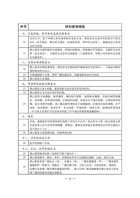 《外商投资准入特别管理措施（负面清单）（2020年版）》_萧县人民政府