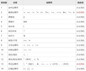 5-Golang 运算符 - 某不知名组织