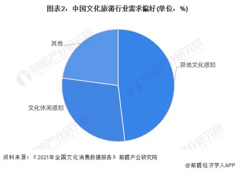 2020年中国文旅产业分析报告-市场现状调查与发展战略规划_观研报告网