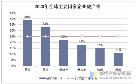 惠誉：中国降杠杆或致破产数上涨 国有企业破产率较低_凤凰财经