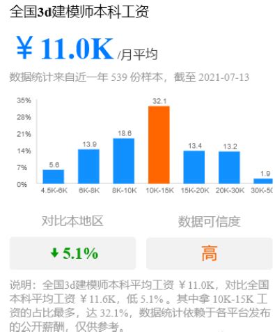 60%自媒体月收入不足10000？这里有史上最全的自媒体变现攻略_爱运营