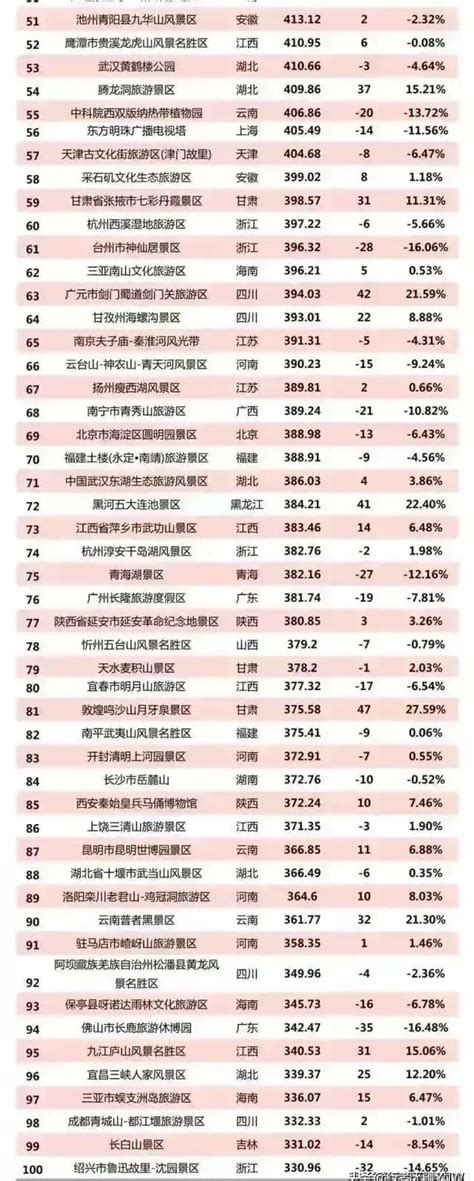 中国十大必去旅游城市，2021中国十大旅游城市排名