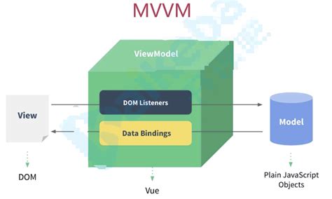 Vue: methods，computed 计算属性 以及 watch 之间的区别-CSDN博客
