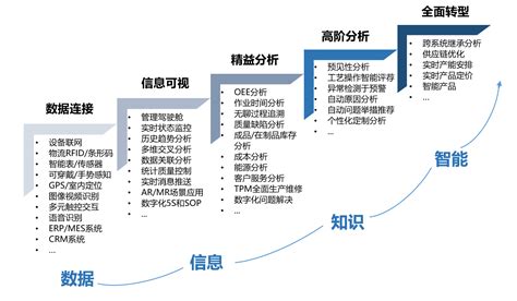 中国中小企业数字化转型研究报告(2022) | 36氪研究院-36氪