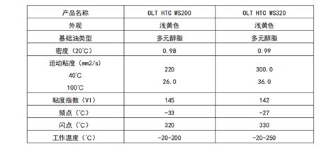 OLT HTC高温链条油 - 特种润滑剂 - 四川欧力泰尔新材料有限公司