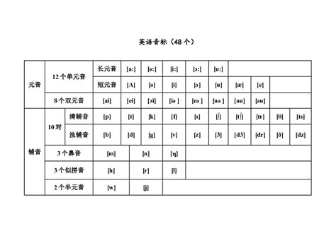 48个音标的读音用汉语怎样表示-百度经验