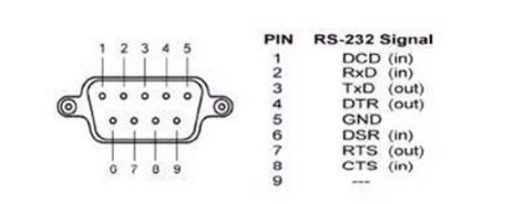 RS-232C接口有什么作用，可以接打印机吗，具体如何操作-在条码打印机中RS-232接口是什么意思