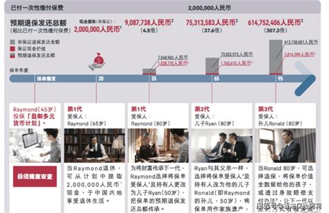 友邦分红实现率全部超100%！香港友邦公布最新分红实现率！_恒富–家庭保障规划