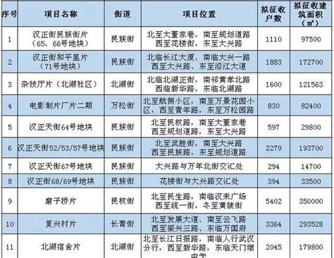 长江新区两村预计2025年完成拆迁!_房产资讯_房天下