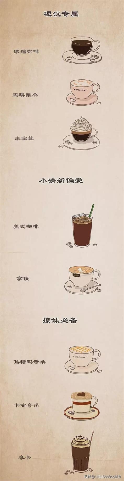 摩卡咖啡和拿铁咖啡有什么区别-百度经验