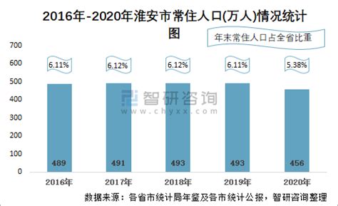 改革开放40年淮安发展大变样 地区GDP增274倍