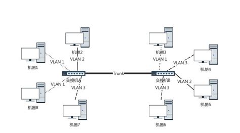VLAN(Virtual Local Area Net)虚拟局域网 - 知乎
