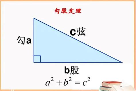 小学生必备科学常识100问-31勾股定理的几种证明方法_中国