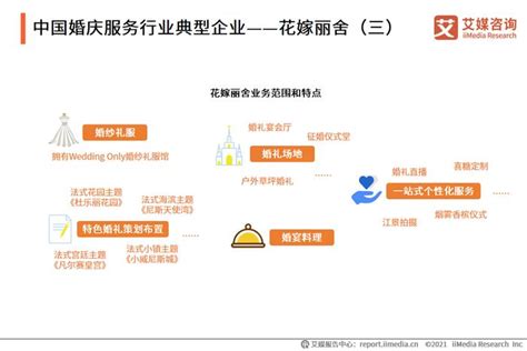 2021年中国婚庆行业典型企业及行业发展趋势分析__财经头条