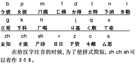 认的拼音怎么写的拼,汉语拼音怎么写,认识的拼音_大山谷图库