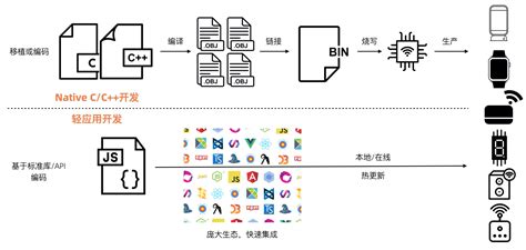 下面几项通过javascript的应用，可以来实现的是： - 找题吧