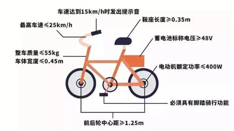 电动自行车如何办理过户？_【电动力】