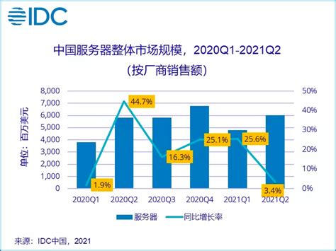 2020年中国服务器行业市场分析：国产品牌主导市场 疫情冲击下市场需求爆发_前瞻趋势 - 前瞻产业研究院