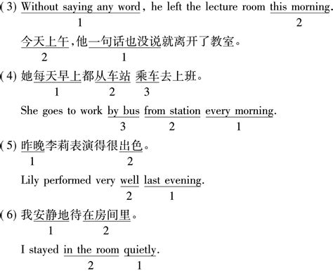 语序的变换_新编英语翻译技巧_挂云帆