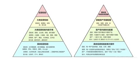 金字塔从高到低正确的排序应为_金字塔原理的4个基本原则，归纳推理中的3种逻辑顺序... – 源码巴士