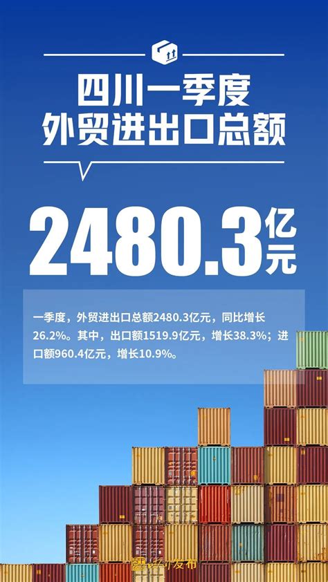 2022年一季度四川实现地区生产总值12739.24亿元 同比增长5.3%凤凰网川渝_凤凰网