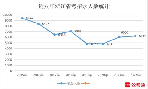 磐安县2022年招录公务员符合加分条件人员名单