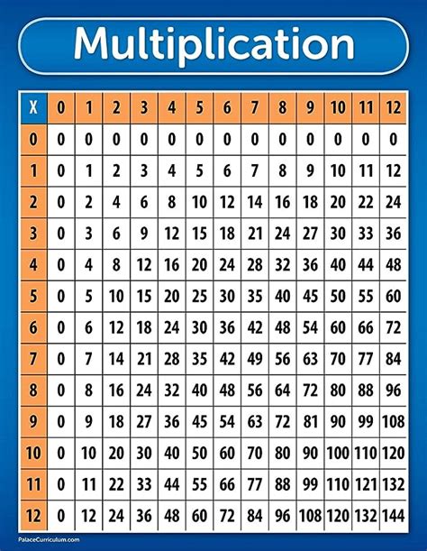 Free printable multiplication tables from 1 to 30 (pdf) - PrinterFriendly
