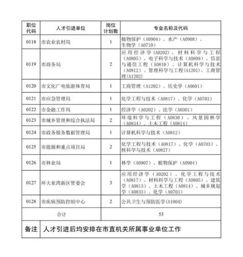 2024年惠州事业单位招聘 - 事业单位招聘网